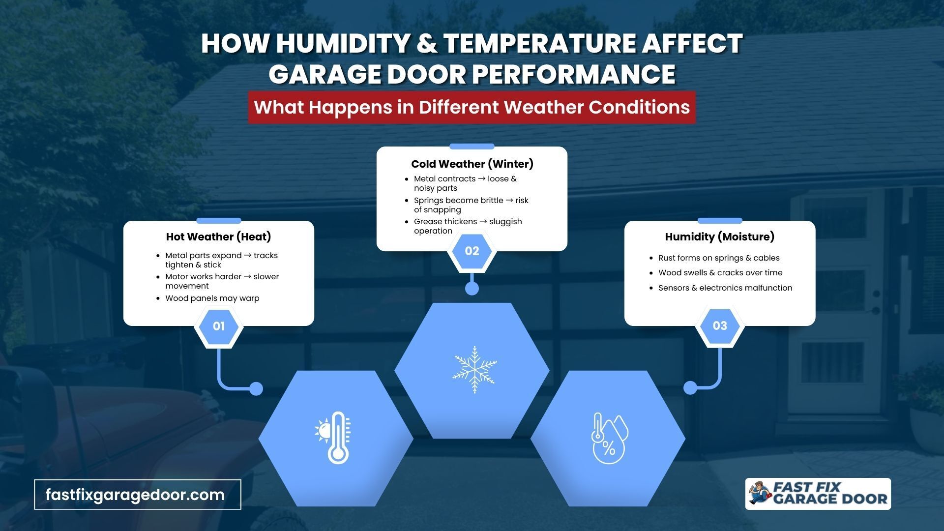 garage door maintenance