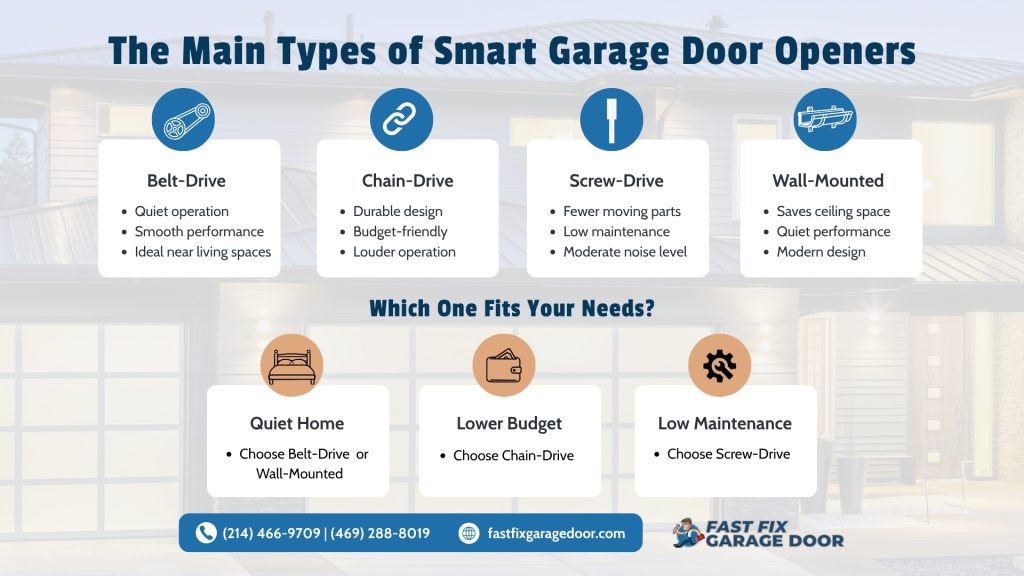 garage security