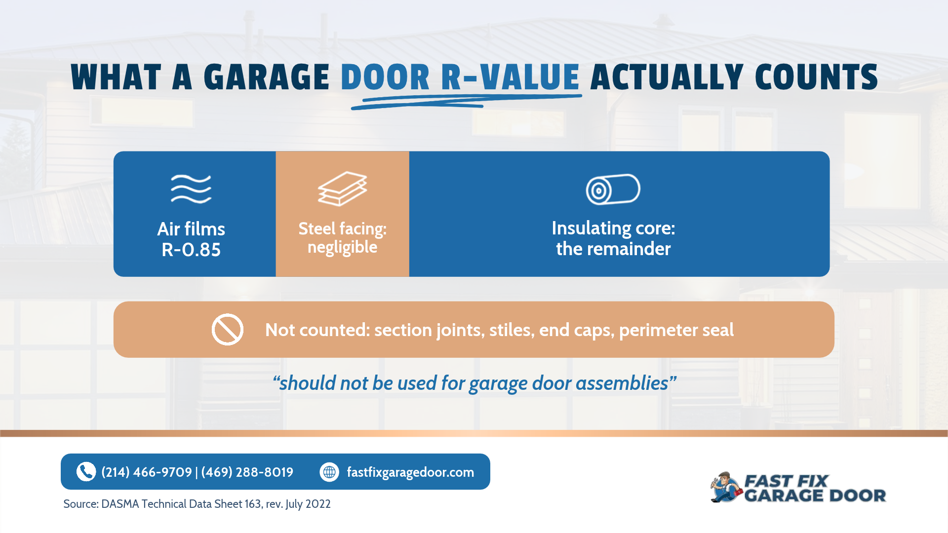 What actually counts toward a garage door R-value rating