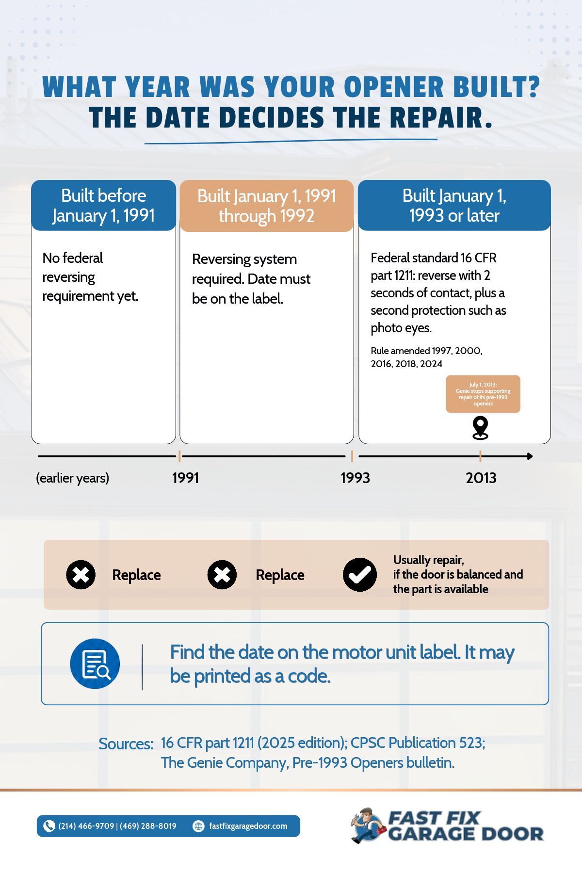 What Year Was Your Opener Built? The Date Decides the Repair garage door openers built before 1993 should be replaced